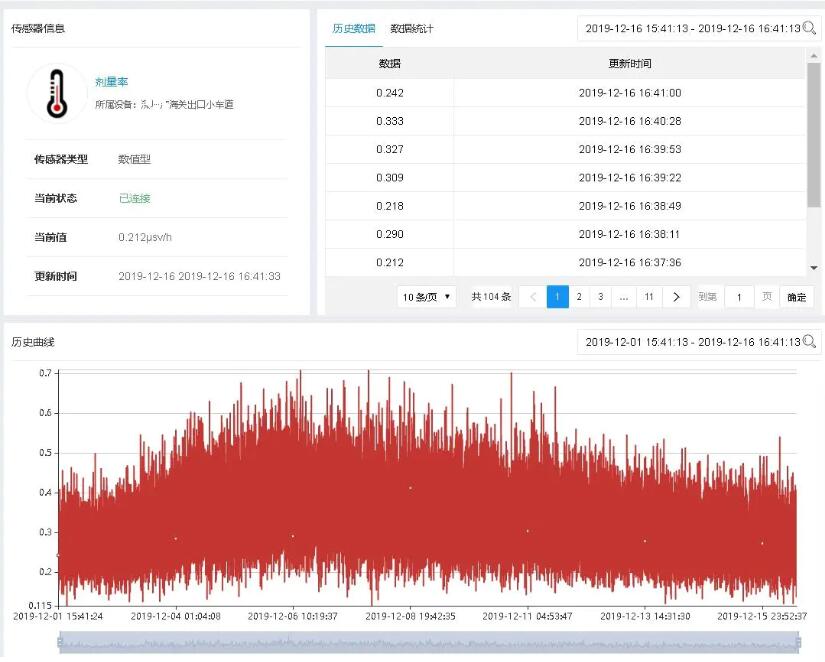 MR50X/L online radiation detector, Xray detector, radiation leakage